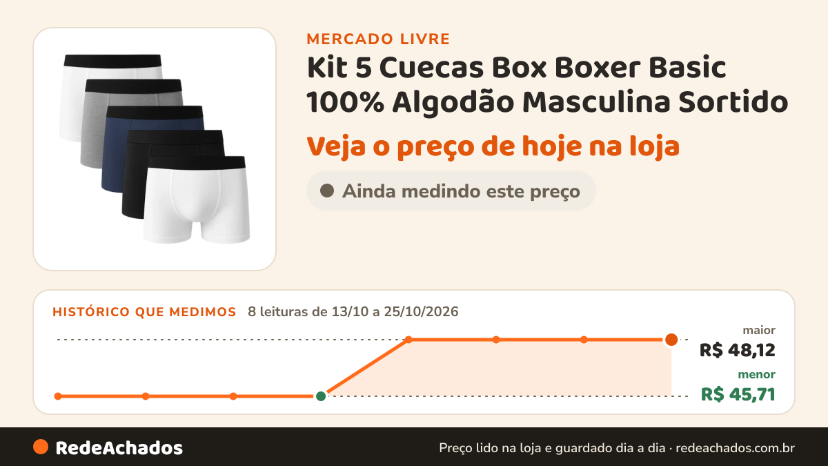 Histórico de preço de Kit 5 Cuecas Box Boxer Basic 100% Algodão Masculina Sortido no Mercado Livre: 8 leituras de 13/10/2026 a 25/10/2026, menor R$ 45,71, maior R$ 48,12