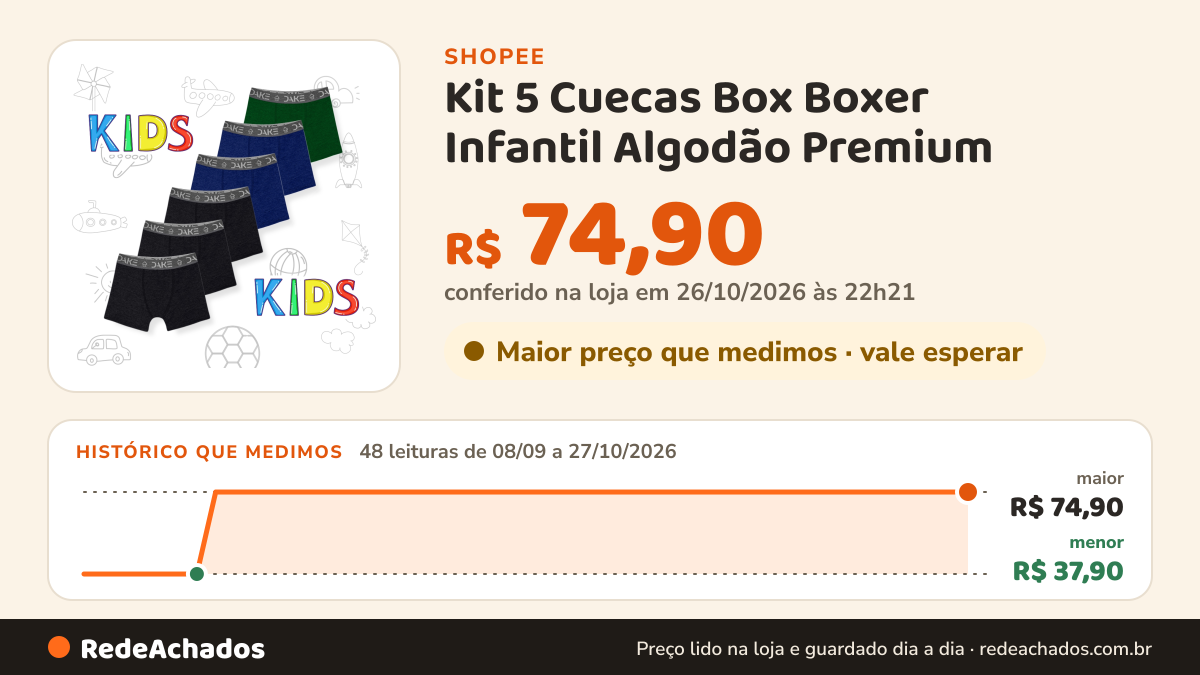 Histórico de preço de Kit 5 Cuecas Box Boxer Infantil Algodão Premium na Shopee: 48 leituras de 08/09/2026 a 27/10/2026, menor R$ 37,90, maior R$ 74,90; R$ 74,90 conferido em 26/10/2026 às 22h21