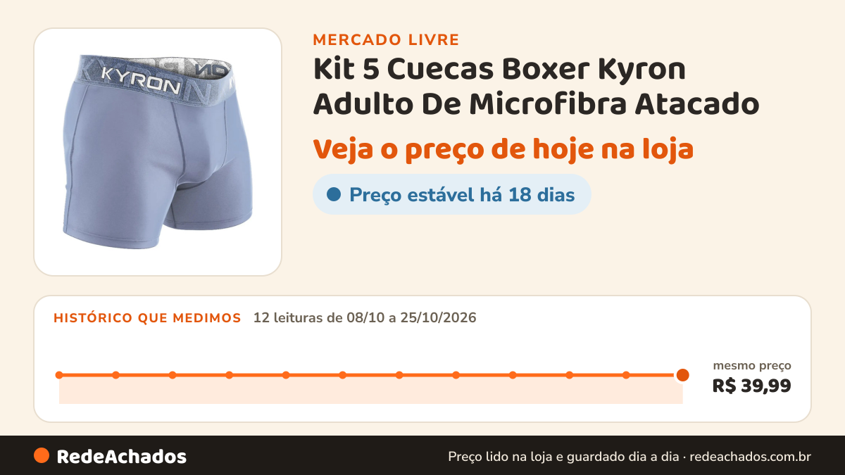 Histórico de preço de Kit 5 Cuecas Boxer Kyron Adulto De Microfibra Atacado no Mercado Livre: 12 leituras de 08/10/2026 a 25/10/2026, mesmo preço, R$ 39,99, em todas