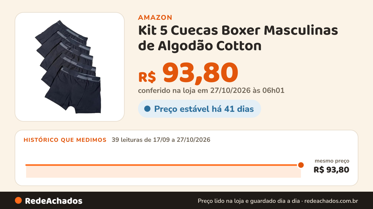 Histórico de preço de Kit 5 Cuecas Boxer Masculinas de Algodão Cotton (Preto,M) na Amazon: 39 leituras de 17/09/2026 a 27/10/2026, mesmo preço, R$ 93,80, em todas; R$ 93,80 conferido em 27/10/2026 às 06h01