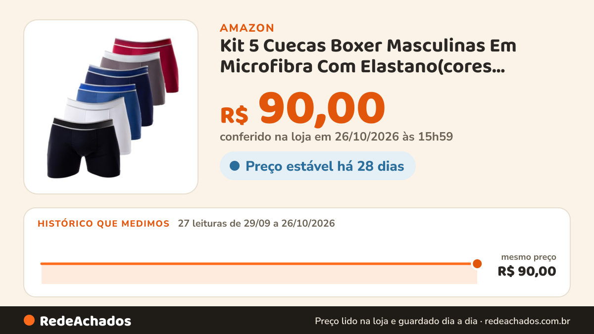 Histórico de preço de Kit 5 Cuecas Boxer Masculinas Em Microfibra Com Elastano(cores variadas,GG) na Amazon: 27 leituras de 29/09/2026 a 26/10/2026, mesmo preço, R$ 90,00, em todas; R$ 90,00 conferido em 26/10/2026 às 15h59