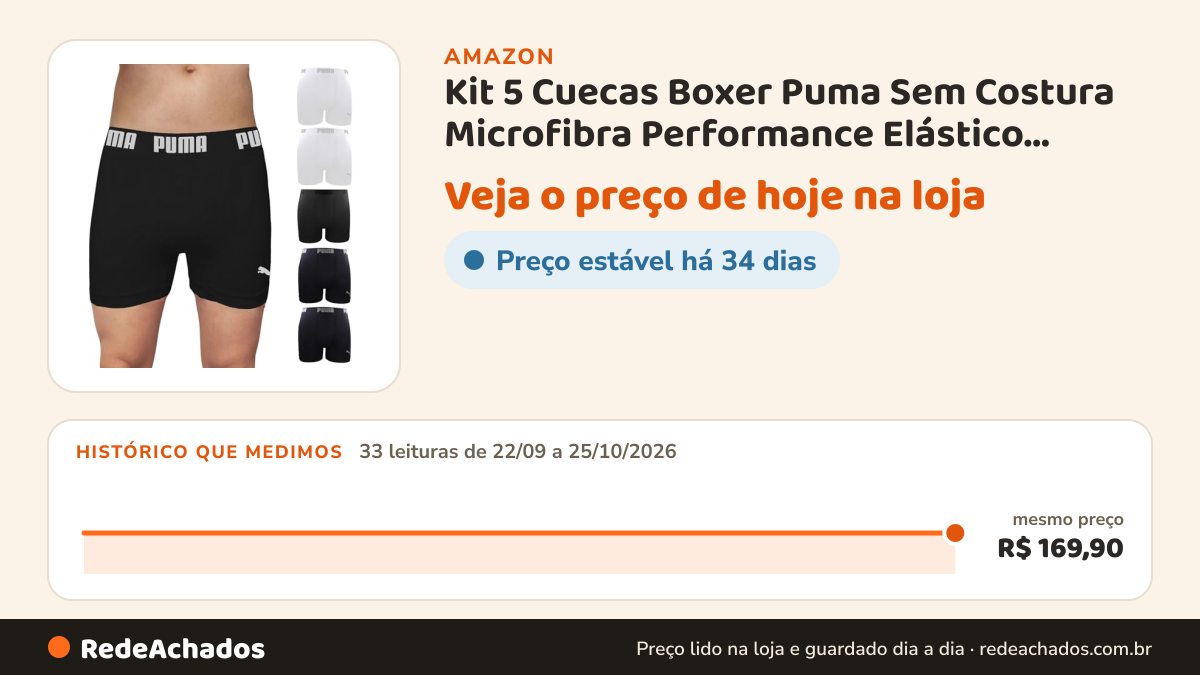 Histórico de preço de Kit 5 Cuecas Boxer Puma Sem Costura Microfibra Performance Elástico 40MM Masculino Adulto… na Amazon: 33 leituras de 22/09/2026 a 25/10/2026, mesmo preço, R$ 169,90, em todas