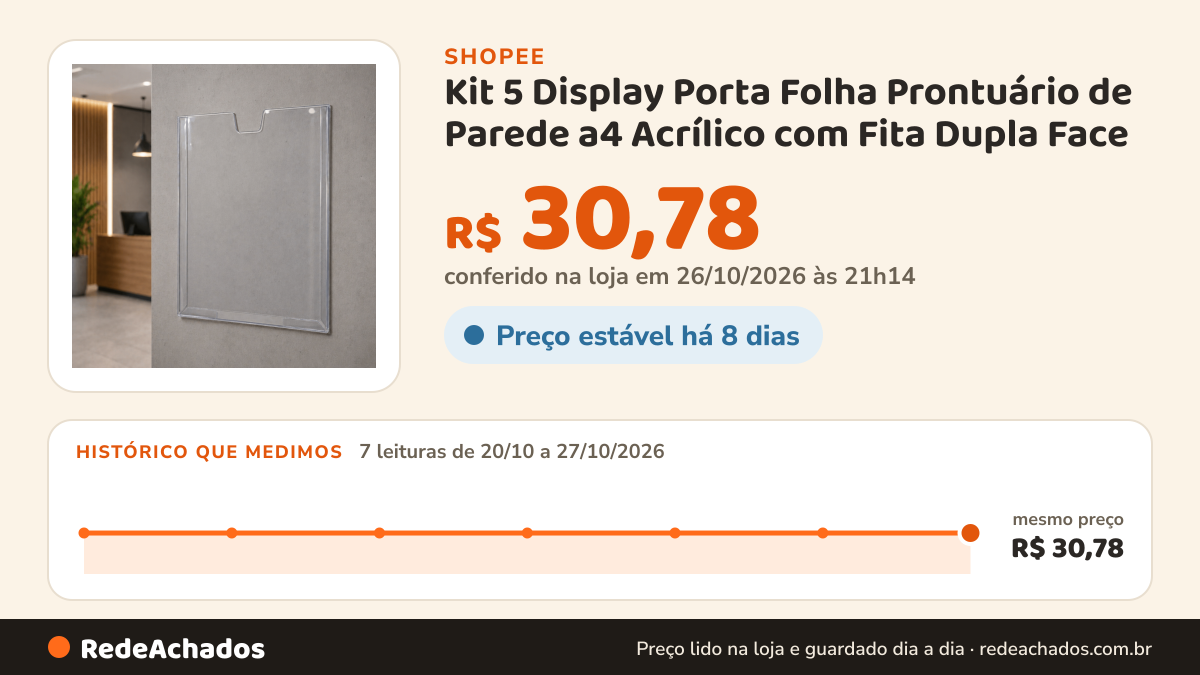 Histórico de preço de Kit 5 Display Porta Folha Prontuário de Parede a4 Acrílico com Fita Dupla Face na Shopee: 7 leituras de 20/10/2026 a 27/10/2026, mesmo preço, R$ 30,78, em todas; R$ 30,78 conferido em 26/10/2026 às 21h14