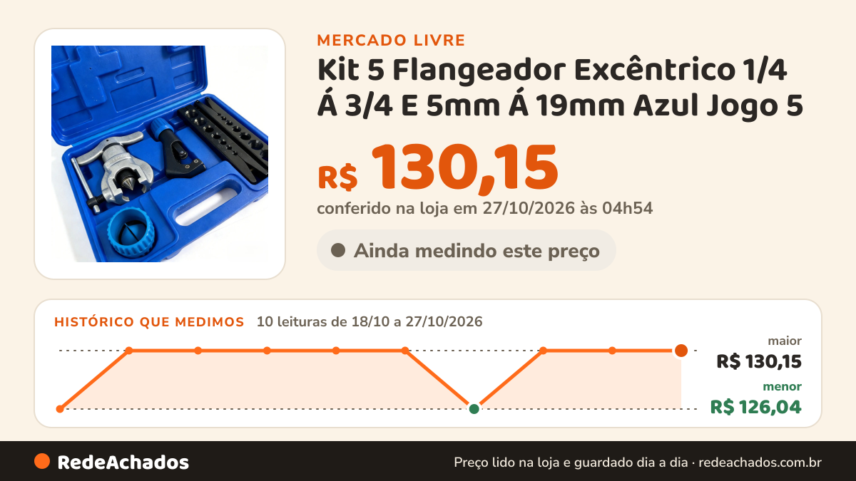 Histórico de preço de Kit 5 Flangeador Excêntrico 1/4 Á 3/4 E 5mm Á 19mm Azul Jogo 5 no Mercado Livre: 10 leituras de 18/10/2026 a 27/10/2026, menor R$ 126,04, maior R$ 130,15; R$ 130,15 conferido em 27/10/2026 às 04h54
