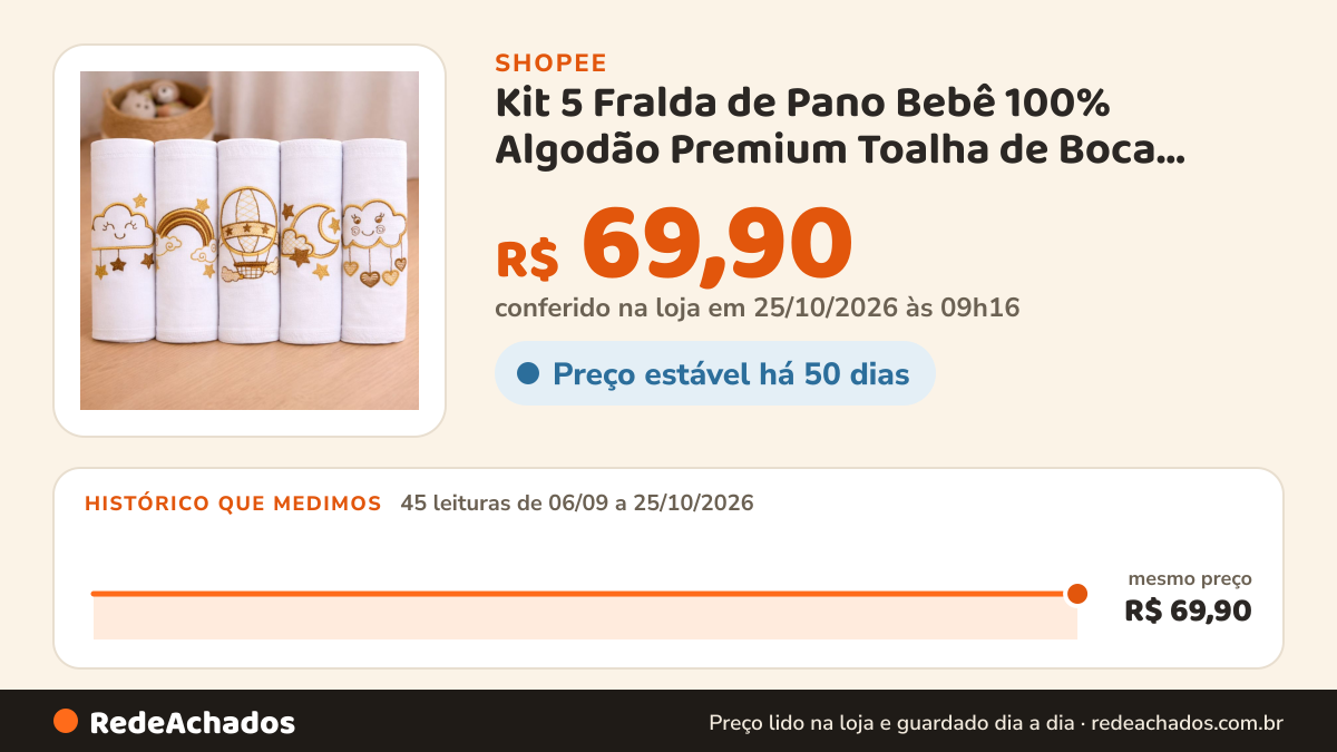 Histórico de preço de Kit 5 Fralda de Pano Bebê 100% Algodão Premium Toalha de Boca Duplo Bordada Menino e… na Shopee: 45 leituras de 06/09/2026 a 25/10/2026, mesmo preço, R$ 69,90, em todas; R$ 69,90 conferido em 25/10/2026 às 09h16