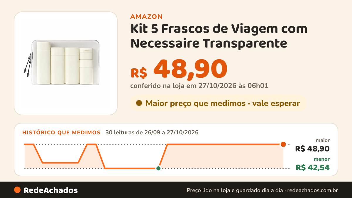 Histórico de preço de Kit 5 Frascos de Viagem com Necessaire Transparente – Recipientes Reutilizáveis à Prova de… na Amazon: 30 leituras de 26/09/2026 a 27/10/2026, menor R$ 42,54, maior R$ 48,90; R$ 48,90 conferido em 27/10/2026 às 06h01
