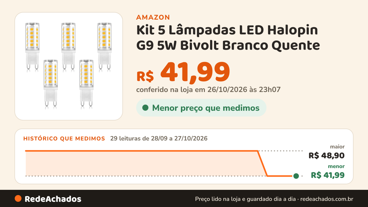Histórico de preço de Kit 5 Lâmpadas LED Halopin G9 5W Bivolt Branco Quente na Amazon: 28 leituras de 28/09/2026 a 26/10/2026, menor R$ 41,99, maior R$ 48,90; R$ 41,99 conferido em 26/10/2026 às 05h59