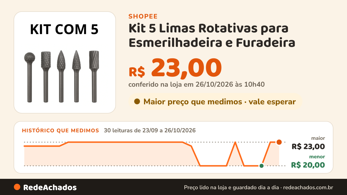Histórico de preço de Kit 5 Limas Rotativas para Esmerilhadeira e Furadeira – Aço de Alta Dureza para Madeira… na Shopee: 30 leituras de 23/09/2026 a 26/10/2026, menor R$ 20,00, maior R$ 23,00; R$ 23,00 conferido em 26/10/2026 às 10h40