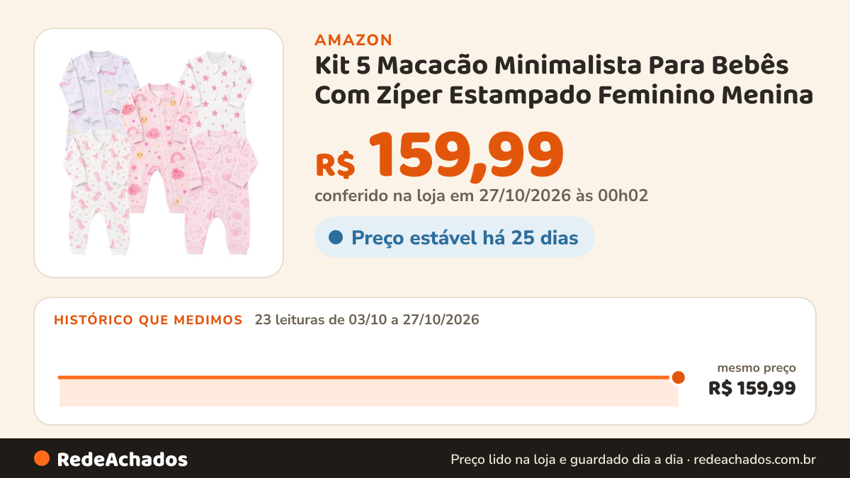 Histórico de preço de Kit 5 Macacão Minimalista Para Bebês Com Zíper Estampado Feminino Menina - 0 a 9 meses (P) na Amazon: 23 leituras de 03/10/2026 a 27/10/2026, mesmo preço, R$ 159,99, em todas; R$ 159,99 conferido em 27/10/2026 às 00h02