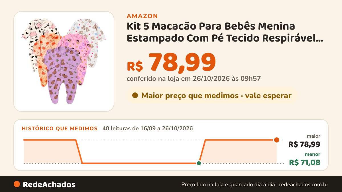Histórico de preço de Kit 5 Macacão Para Bebês Menina Estampado Com Pé Tecido Respirável de Algodão - 0 A 9… na Amazon: 39 leituras de 16/09/2026 a 25/10/2026, menor R$ 71,08, maior R$ 78,99; R$ 78,99 conferido em 25/10/2026 às 12h00