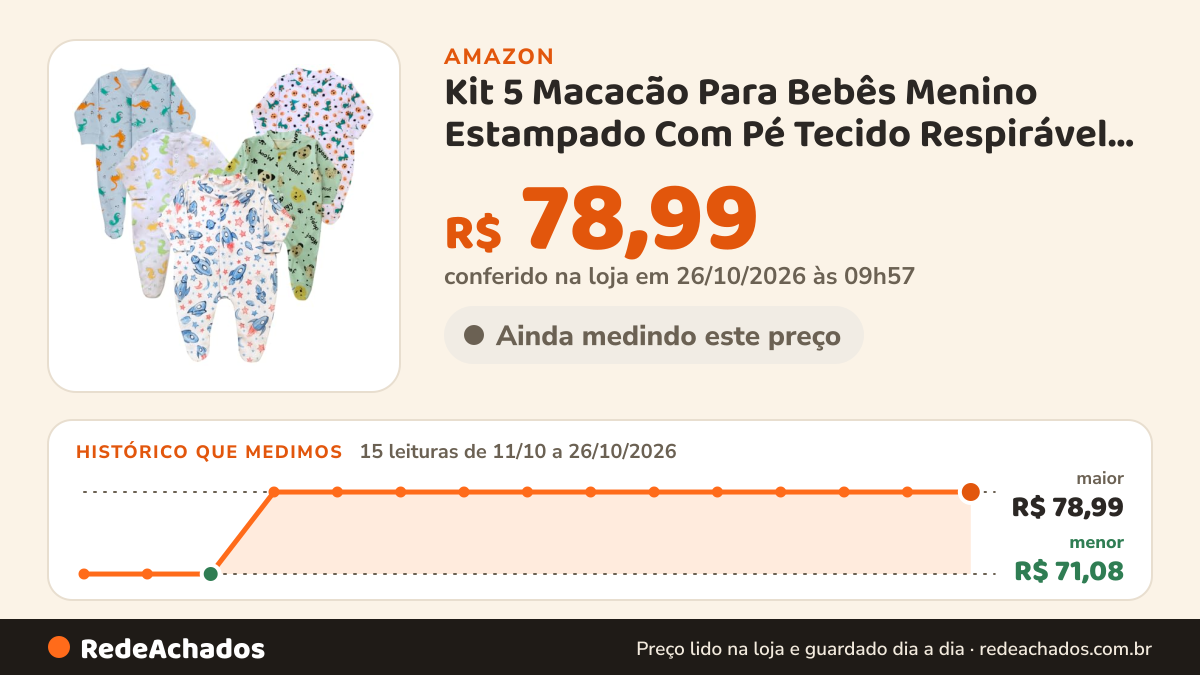 Histórico de preço de Kit 5 Macacão Para Bebês Menino Estampado Com Pé Tecido Respirável de Algodão - 0 A 9… na Amazon: 15 leituras de 11/10/2026 a 26/10/2026, menor R$ 71,08, maior R$ 78,99; R$ 78,99 conferido em 26/10/2026 às 09h57