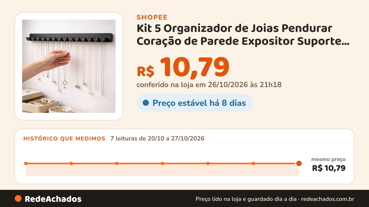 Histórico de preço de Kit 5 Organizador de Joias Pendurar Coração de Parede Expositor Suporte Colares Pulseiras… na Shopee: 7 leituras de 20/10/2026 a 27/10/2026, mesmo preço, R$ 10,79, em todas; R$ 10,79 conferido em 26/10/2026 às 21h18