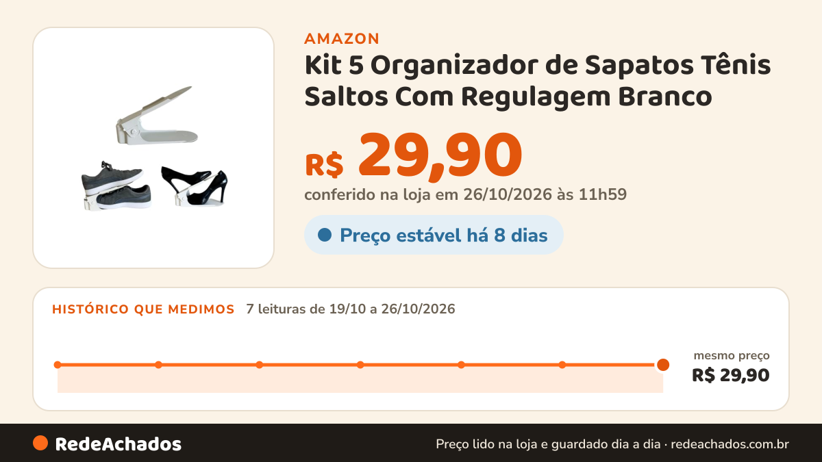 Histórico de preço de Kit 5 Organizador de Sapatos Tênis Saltos Com Regulagem Branco na Amazon: 7 leituras de 19/10/2026 a 26/10/2026, mesmo preço, R$ 29,90, em todas; R$ 29,90 conferido em 26/10/2026 às 11h59