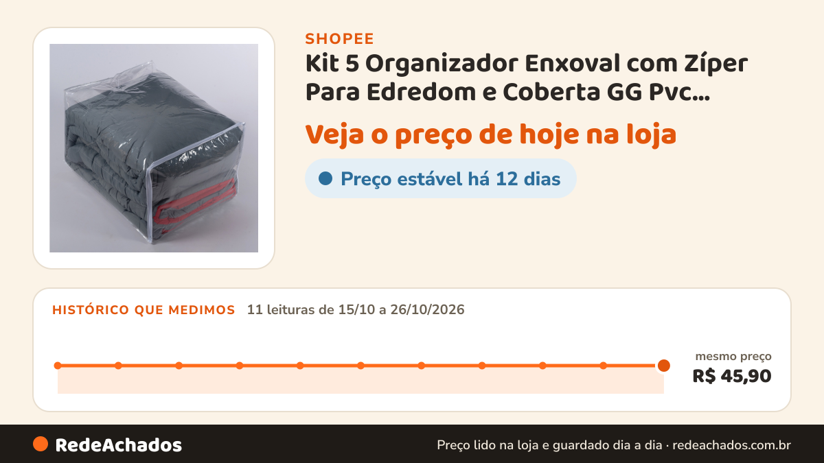 Histórico de preço de Kit 5 Organizador Enxoval com Zíper Para Edredom e Coberta GG Pvc Guarda-Roupa na Shopee: 11 leituras de 15/10/2026 a 26/10/2026, mesmo preço, R$ 45,90, em todas