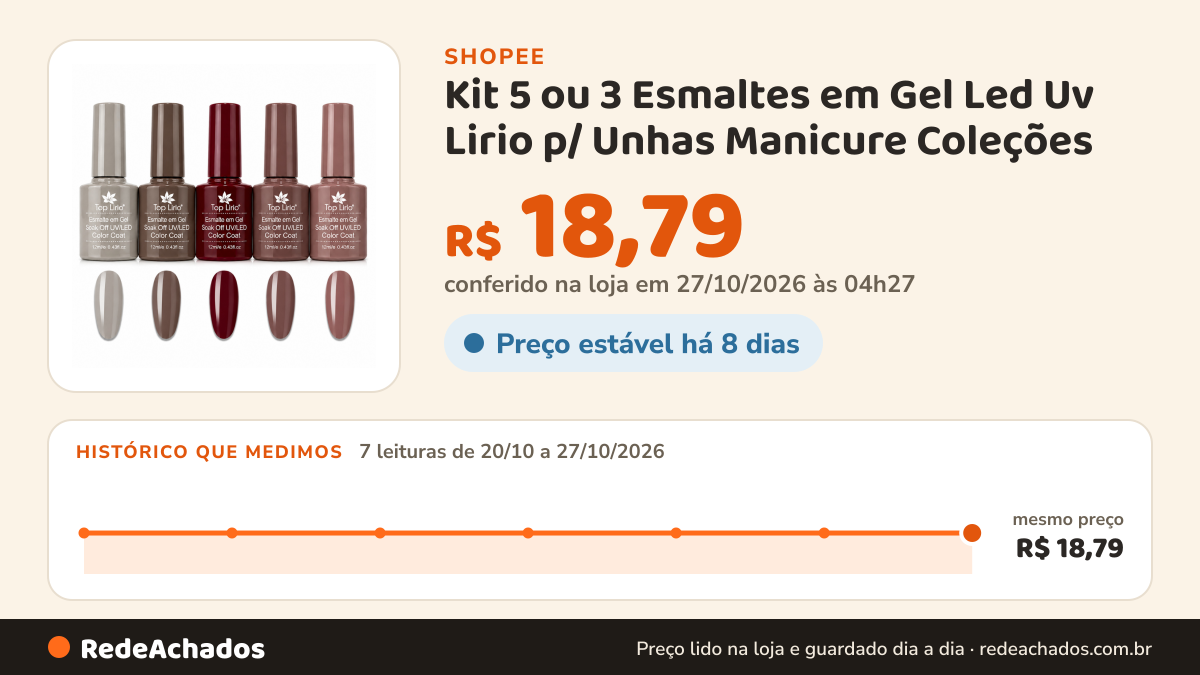 Histórico de preço de Kit 5 ou 3 Esmaltes em Gel Led Uv Lirio p/ Unhas Manicure Coleções na Shopee: 7 leituras de 20/10/2026 a 27/10/2026, mesmo preço, R$ 18,79, em todas; R$ 18,79 conferido em 27/10/2026 às 04h27