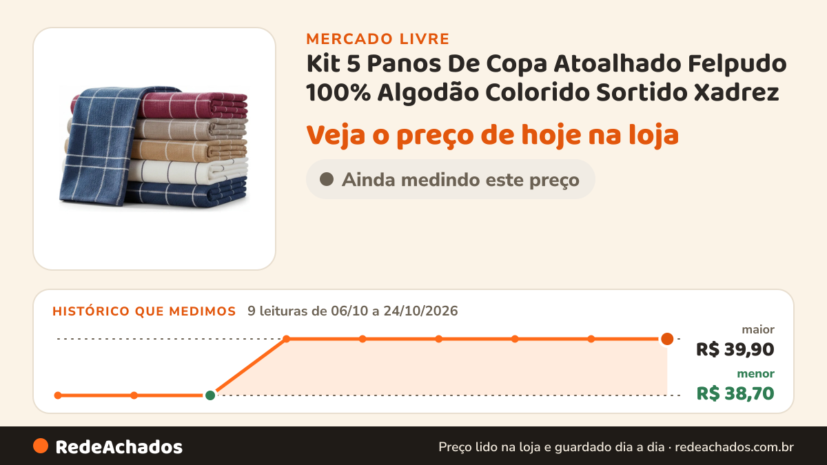 Histórico de preço de Kit 5 Panos De Copa Atoalhado Felpudo 100% Algodão Colorido Sortido Xadrez no Mercado Livre: 9 leituras de 06/10/2026 a 24/10/2026, menor R$ 38,70, maior R$ 39,90