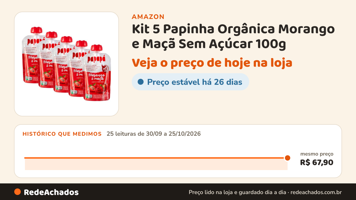 Histórico de preço de Kit 5 Papinha Orgânica Morango e Maçã Sem Açúcar 100g - Papapá na Amazon: 25 leituras de 30/09/2026 a 25/10/2026, mesmo preço, R$ 67,90, em todas