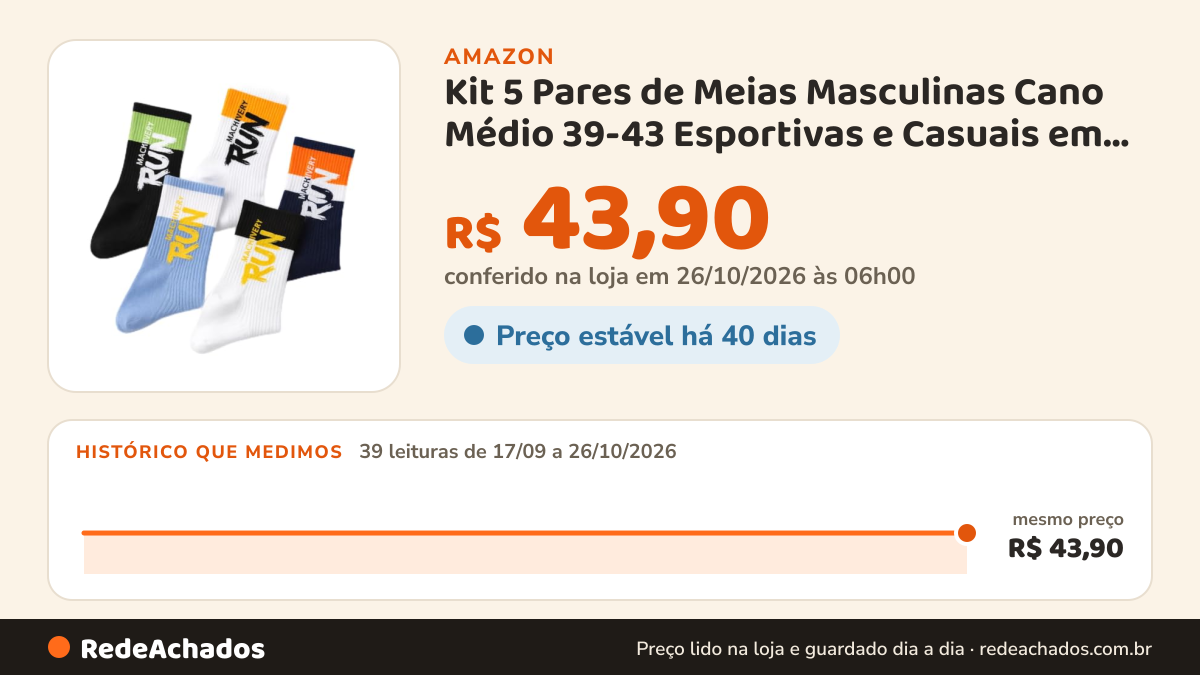 Histórico de preço de Kit 5 Pares de Meias Masculinas Cano Médio 39-43 Esportivas e Casuais em Poliéster e… na Amazon: 39 leituras de 17/09/2026 a 26/10/2026, mesmo preço, R$ 43,90, em todas; R$ 43,90 conferido em 26/10/2026 às 06h00