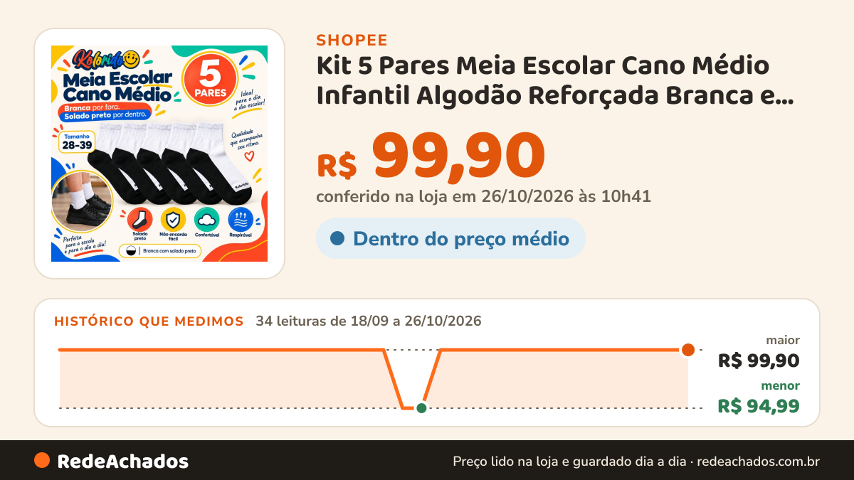 Histórico de preço de Kit 5 Pares Meia Escolar Cano Médio Infantil Algodão Reforçada Branca e Preta na Shopee: 34 leituras de 18/09/2026 a 26/10/2026, menor R$ 94,99, maior R$ 99,90; R$ 99,90 conferido em 26/10/2026 às 10h41