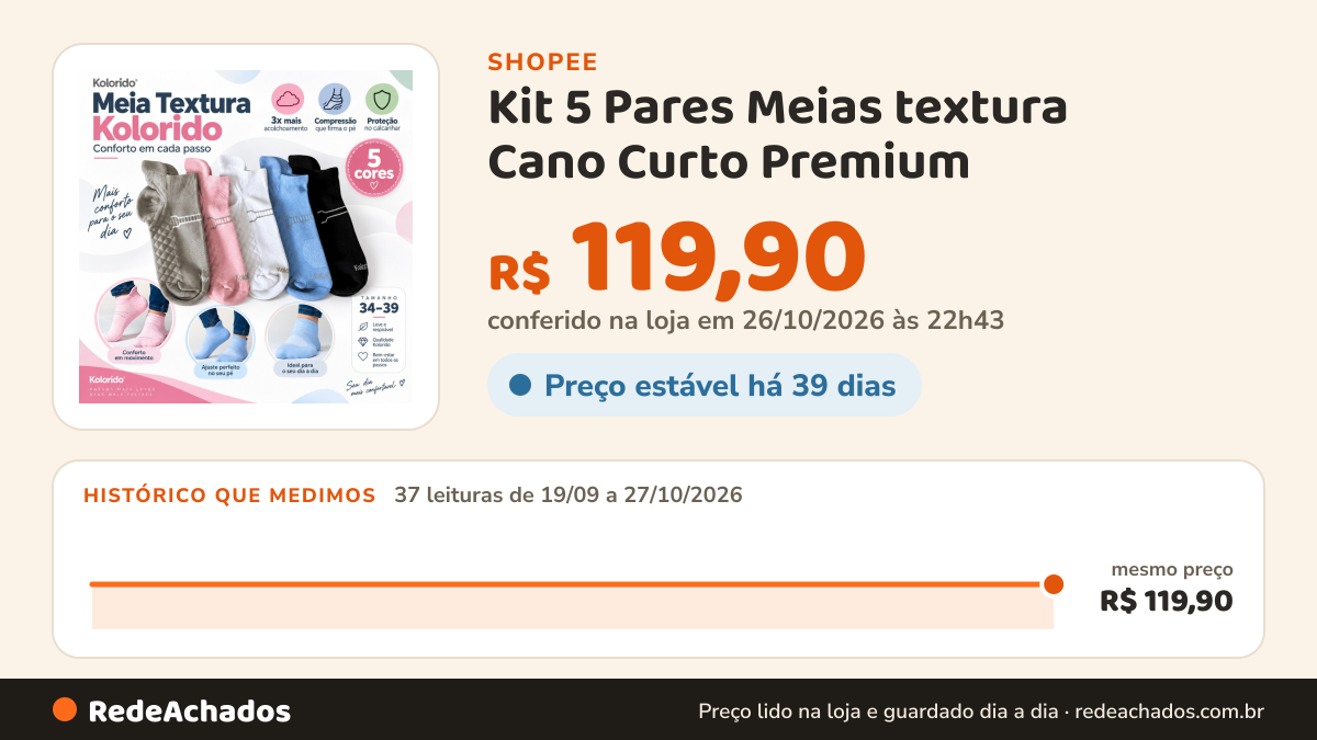 Histórico de preço de Kit 5 Pares Meias textura Cano Curto Premium na Shopee: 37 leituras de 19/09/2026 a 27/10/2026, mesmo preço, R$ 119,90, em todas; R$ 119,90 conferido em 26/10/2026 às 22h43