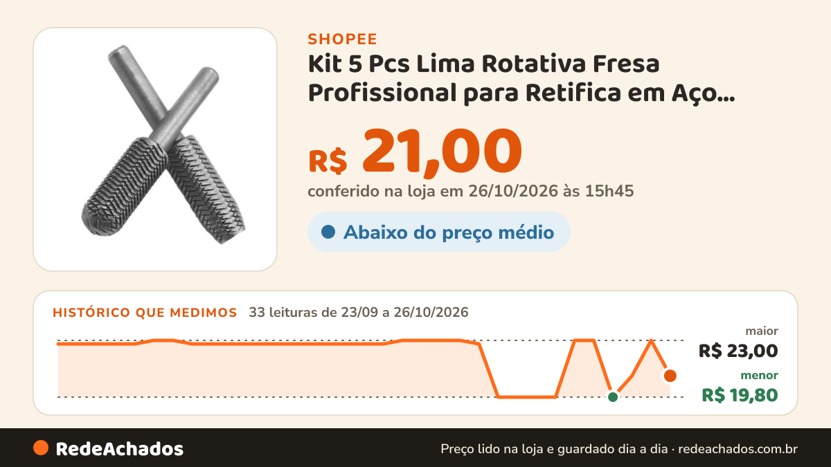 Histórico de preço de Kit 5 Pcs Lima Rotativa Fresa Profissional para Retifica em Aço Ferro Metais Rebarbas… na Shopee: 33 leituras de 23/09/2026 a 26/10/2026, menor R$ 19,80, maior R$ 23,00; R$ 21,00 conferido em 26/10/2026 às 15h45
