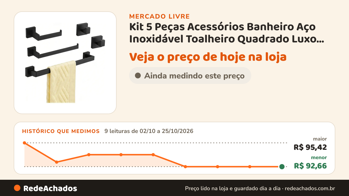 Histórico de preço de Kit 5 Peças Acessórios Banheiro Aço Inoxidável Toalheiro Quadrado Luxo Hidralia no Mercado Livre: 9 leituras de 02/10/2026 a 25/10/2026, menor R$ 92,66, maior R$ 95,42