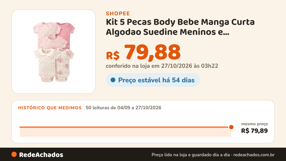 Histórico de preço de Kit 5 Pecas Body Bebe Manga Curta Algodao Suedine Meninos e meninas-Gama completa de… na Shopee: 50 leituras de 04/09/2026 a 27/10/2026, mesmo preço, R$ 79,89, em todas; R$ 79,88 conferido em 27/10/2026 às 03h22