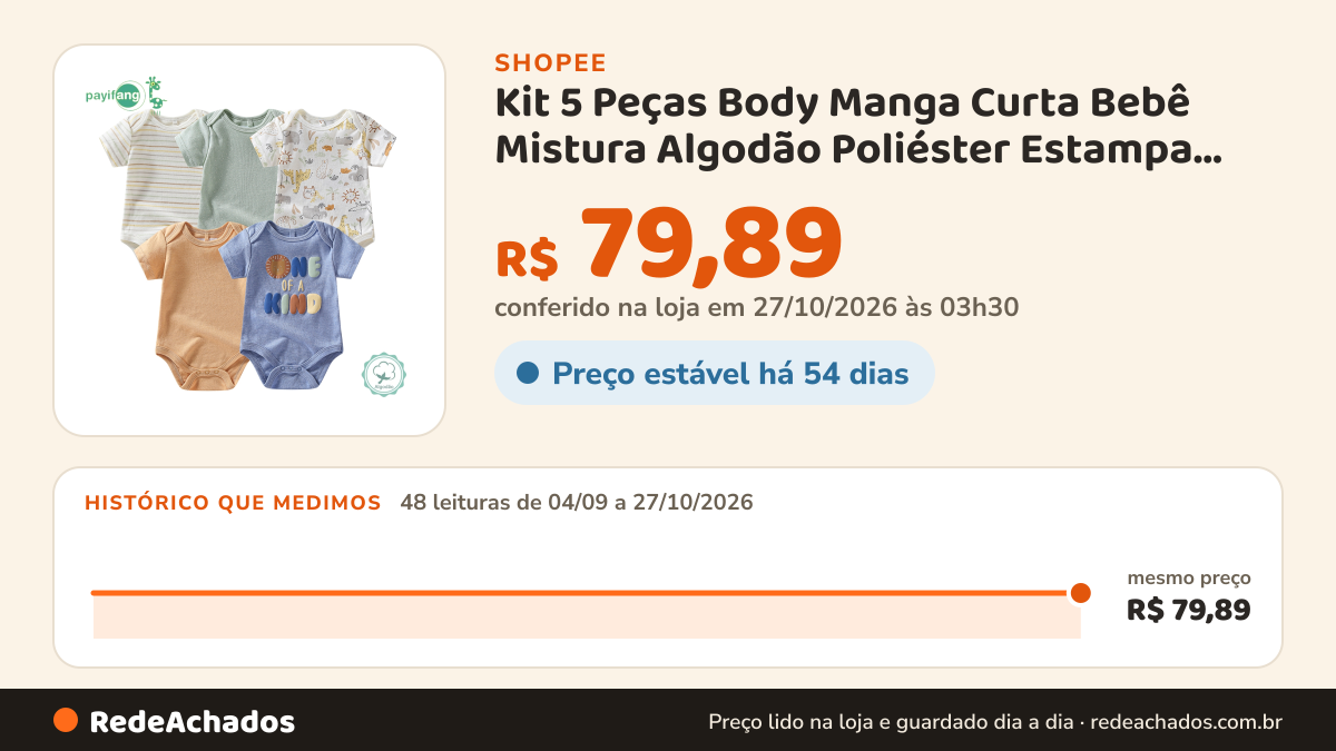 Histórico de preço de Kit 5 Peças Body Manga Curta Bebê Mistura Algodão Poliéster Estampa Selva Uso Diário na Shopee: 48 leituras de 04/09/2026 a 27/10/2026, mesmo preço, R$ 79,89, em todas; R$ 79,89 conferido em 27/10/2026 às 03h30