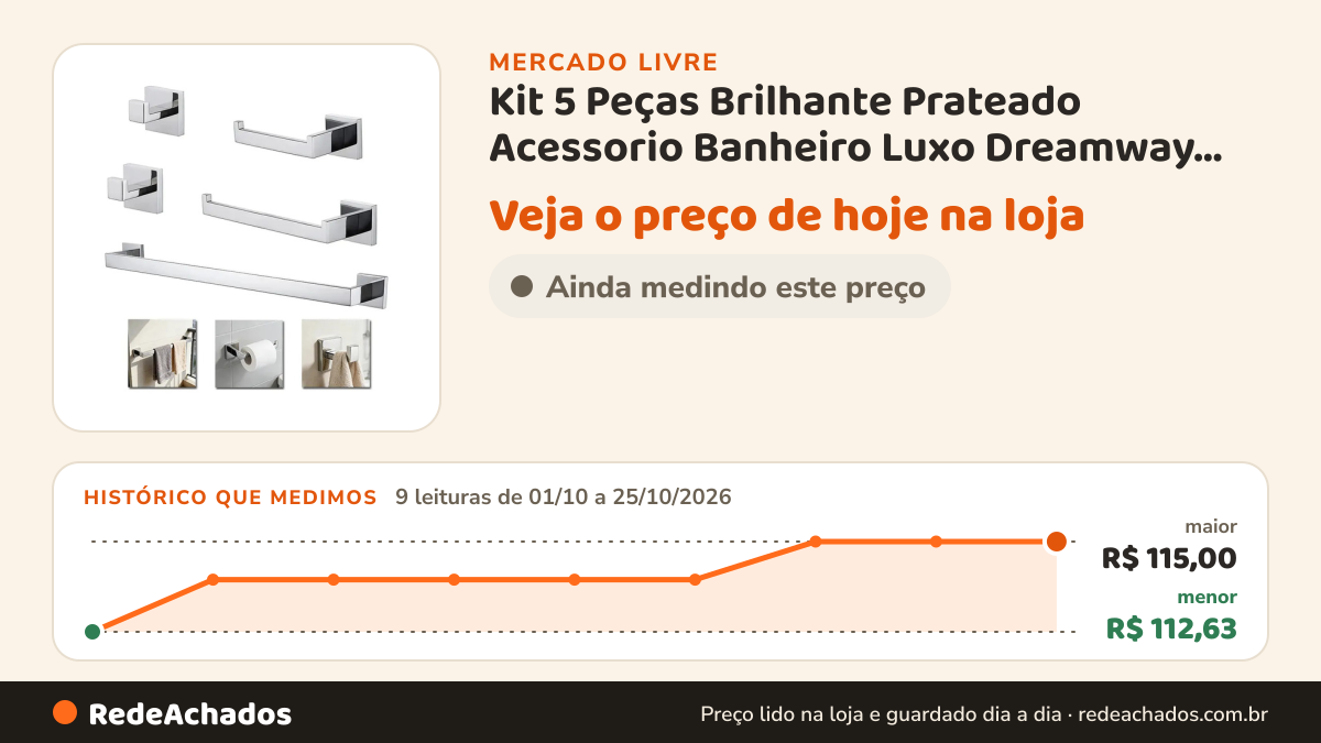 Histórico de preço de Kit 5 Peças Brilhante Prateado Acessorio Banheiro Luxo Dreamway Organizador Port no Mercado Livre: 9 leituras de 01/10/2026 a 25/10/2026, menor R$ 112,63, maior R$ 115,00