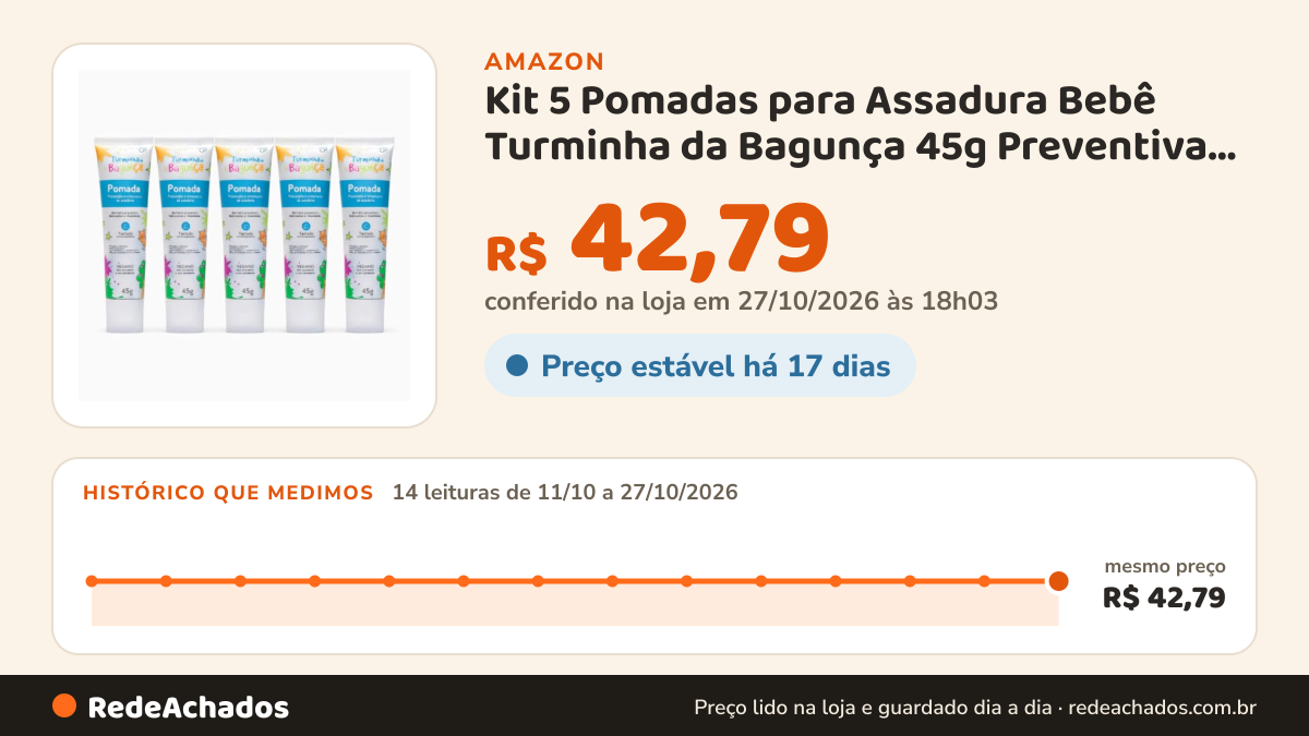 Histórico de preço de Kit 5 Pomadas para Assadura Bebê Turminha da Bagunça 45g Preventiva Barreira Protetora na Amazon: 13 leituras de 11/10/2026 a 26/10/2026, mesmo preço, R$ 42,79, em todas; R$ 42,79 conferido em 26/10/2026 às 11h59