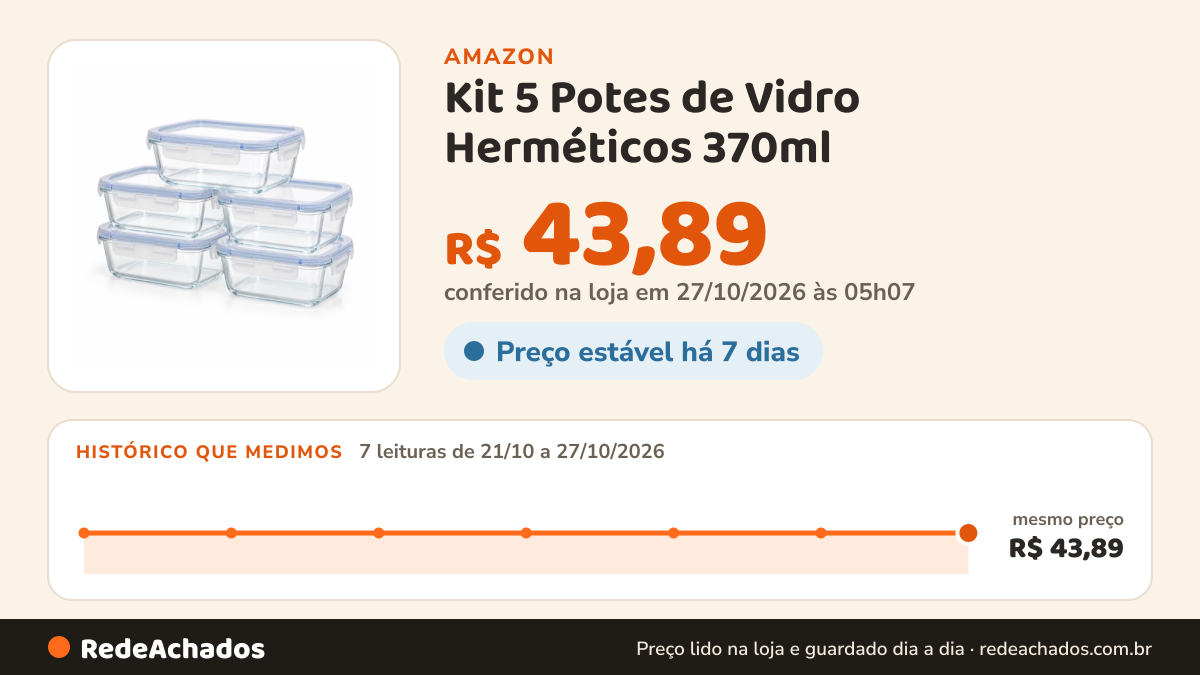 Histórico de preço de Kit 5 Potes de Vidro Herméticos 370ml – Tampa com Trava, Vedação Airtight, Ideal para… na Amazon: 7 leituras de 21/10/2026 a 27/10/2026, mesmo preço, R$ 43,89, em todas; R$ 43,89 conferido em 27/10/2026 às 05h07