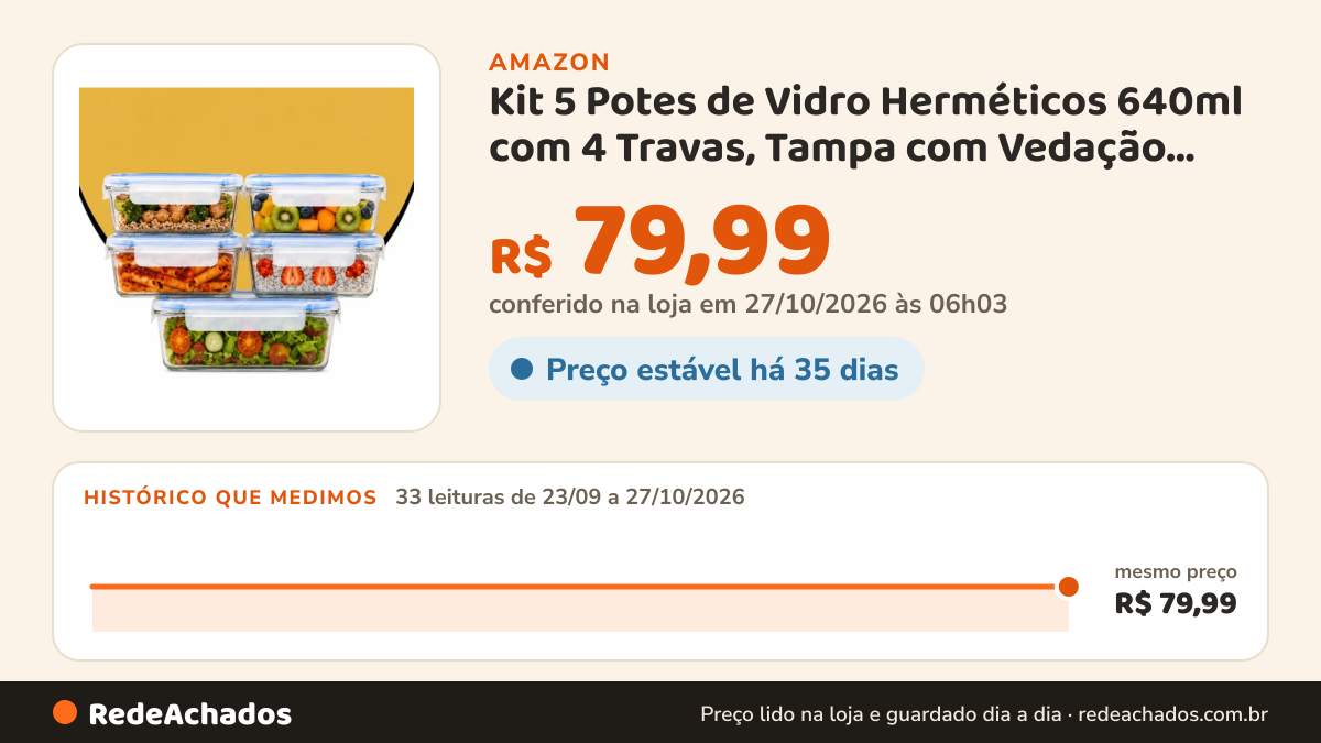 Histórico de preço de Kit 5 Potes de Vidro Herméticos 640ml com 4 Travas, Tampa com Vedação Total, Refratários… na Amazon: 32 leituras de 23/09/2026 a 25/10/2026, mesmo preço, R$ 79,99, em todas