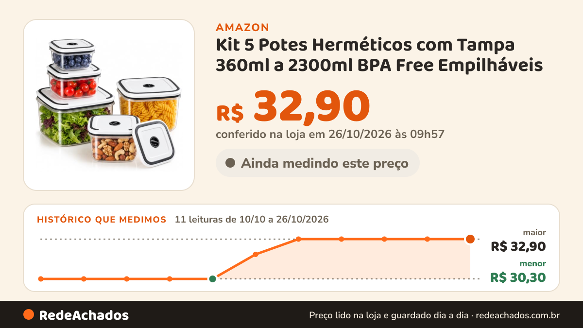 Histórico de preço de Kit 5 Potes Herméticos com Tampa 360ml a 2300ml BPA Free Empilháveis na Amazon: 11 leituras de 10/10/2026 a 26/10/2026, menor R$ 30,30, maior R$ 32,90; R$ 32,90 conferido em 26/10/2026 às 09h57