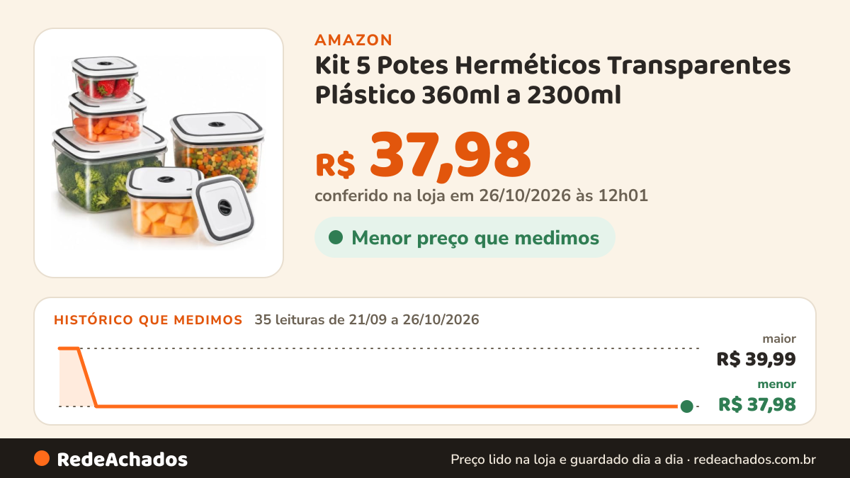 Histórico de preço de Kit 5 Potes Herméticos Transparentes Plástico 360ml a 2300ml na Amazon: 35 leituras de 21/09/2026 a 26/10/2026, menor R$ 37,98, maior R$ 39,99; R$ 37,98 conferido em 26/10/2026 às 12h01