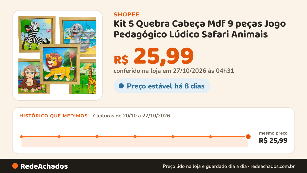 Histórico de preço de Kit 5 Quebra Cabeça Mdf 9 peças Jogo Pedagógico Lúdico Safari Animais na Shopee: 7 leituras de 20/10/2026 a 27/10/2026, mesmo preço, R$ 25,99, em todas; R$ 25,99 conferido em 27/10/2026 às 04h31
