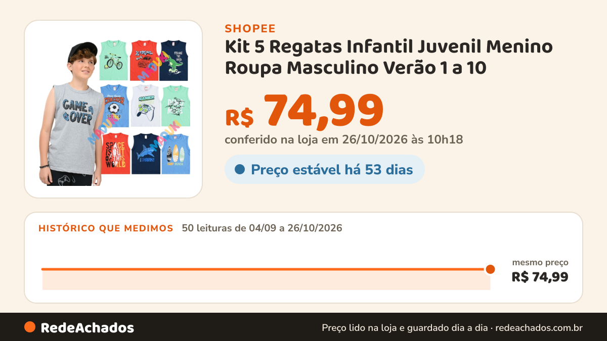 Histórico de preço de Kit 5 Regatas Infantil Juvenil Menino Roupa Masculino Verão 1 a 10 na Shopee: 50 leituras de 04/09/2026 a 26/10/2026, mesmo preço, R$ 74,99, em todas; R$ 74,99 conferido em 26/10/2026 às 10h18