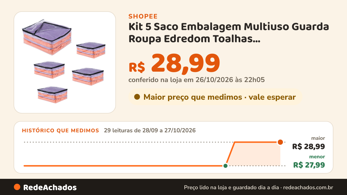 Histórico de preço de Kit 5 Saco Embalagem Multiuso Guarda Roupa Edredom Toalhas Transparente 100% Pvc e Ziper… na Shopee: 29 leituras de 28/09/2026 a 27/10/2026, menor R$ 27,99, maior R$ 28,99; R$ 28,99 conferido em 26/10/2026 às 22h05