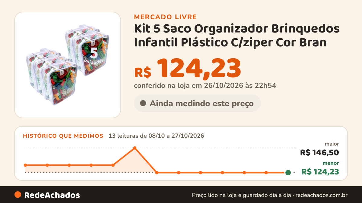 Histórico de preço de Kit 5 Saco Organizador Brinquedos Infantil Plástico C/ziper Cor Bran no Mercado Livre: 13 leituras de 08/10/2026 a 27/10/2026, menor R$ 124,23, maior R$ 146,50; R$ 124,23 conferido em 26/10/2026 às 22h54