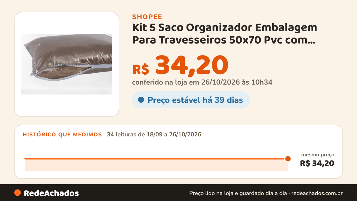 Histórico de preço de Kit 5 Saco Organizador Embalagem Para Travesseiros 50x70 Pvc com Zíper Guarda-Roupa na Shopee: 34 leituras de 18/09/2026 a 26/10/2026, mesmo preço, R$ 34,20, em todas; R$ 34,20 conferido em 26/10/2026 às 10h34