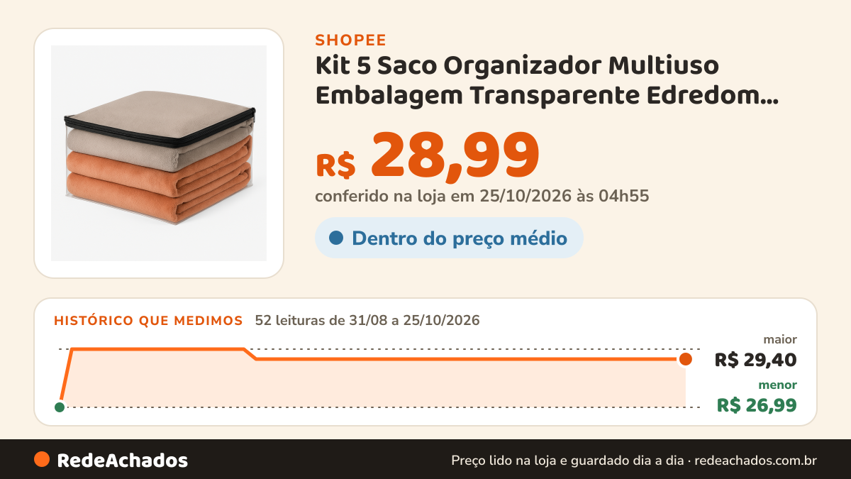 Histórico de preço de Kit 5 Saco Organizador Multiuso Embalagem Transparente Edredom Coberta Toalhas de Pvc e… na Shopee: 52 leituras de 31/08/2026 a 25/10/2026, menor R$ 26,99, maior R$ 29,40; R$ 28,99 conferido em 25/10/2026 às 04h55