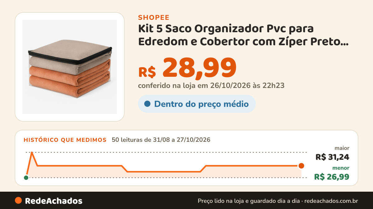 Histórico de preço de Kit 5 Saco Organizador Pvc para Edredom e Cobertor com Zíper Preto Guarda-Roupa na Shopee: 50 leituras de 31/08/2026 a 27/10/2026, menor R$ 26,99, maior R$ 31,24; R$ 28,99 conferido em 26/10/2026 às 22h23