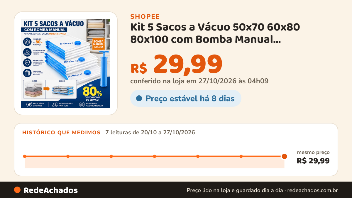 Histórico de preço de Kit 5 Sacos a Vácuo 50x70 60x80 80x100 com Bomba Manual Organizador na Shopee: 7 leituras de 20/10/2026 a 27/10/2026, mesmo preço, R$ 29,99, em todas; R$ 29,99 conferido em 27/10/2026 às 04h09