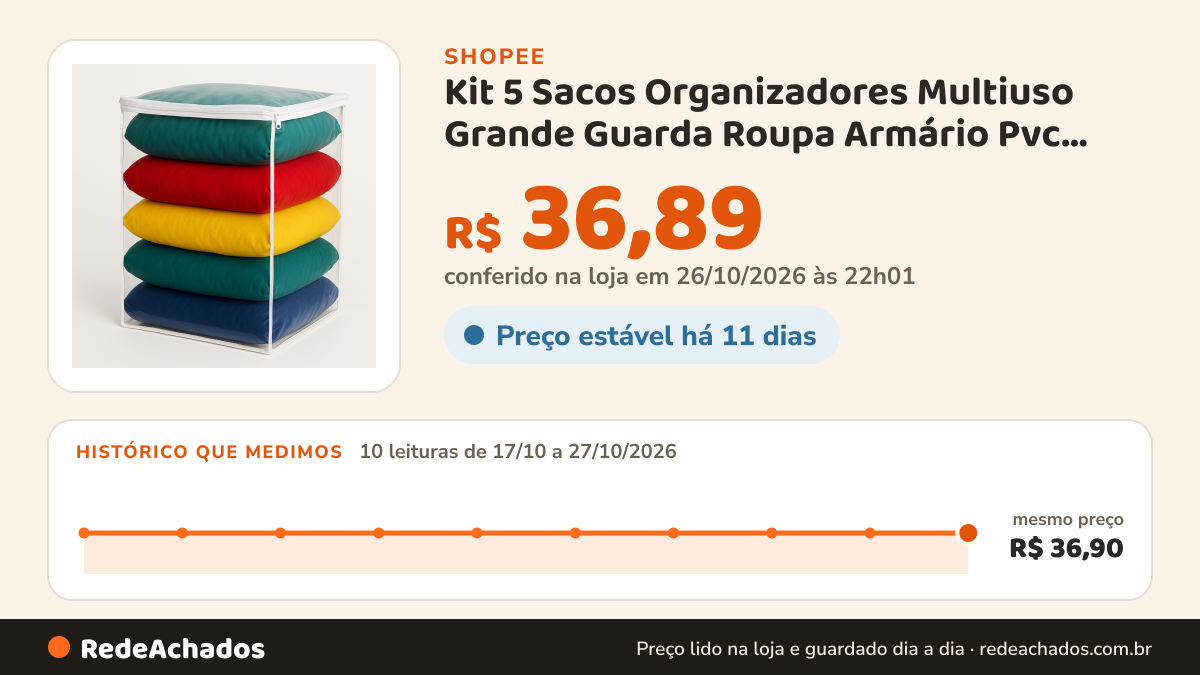 Histórico de preço de Kit 5 Sacos Organizadores Multiuso Grande Guarda Roupa Armário Pvc Transparente 38x50x38cm… na Shopee: 10 leituras de 17/10/2026 a 27/10/2026, mesmo preço, R$ 36,90, em todas; R$ 36,89 conferido em 26/10/2026 às 22h01