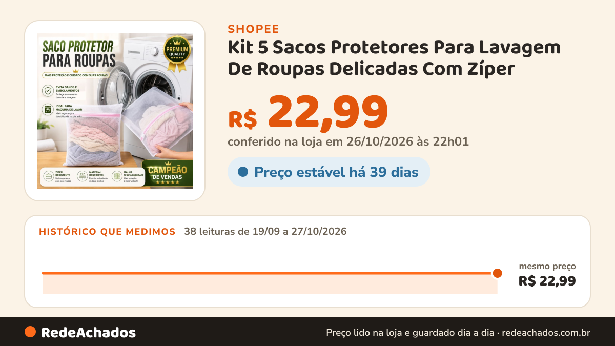 Histórico de preço de Kit 5 Sacos Protetores Para Lavagem De Roupas Delicadas Com Zíper na Shopee: 38 leituras de 19/09/2026 a 27/10/2026, mesmo preço, R$ 22,99, em todas; R$ 22,99 conferido em 26/10/2026 às 22h01
