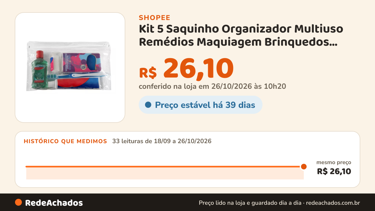 Histórico de preço de Kit 5 Saquinho Organizador Multiuso Remédios Maquiagem Brinquedos Mala de Viagem Com… na Shopee: 33 leituras de 18/09/2026 a 26/10/2026, mesmo preço, R$ 26,10, em todas; R$ 26,10 conferido em 26/10/2026 às 10h20
