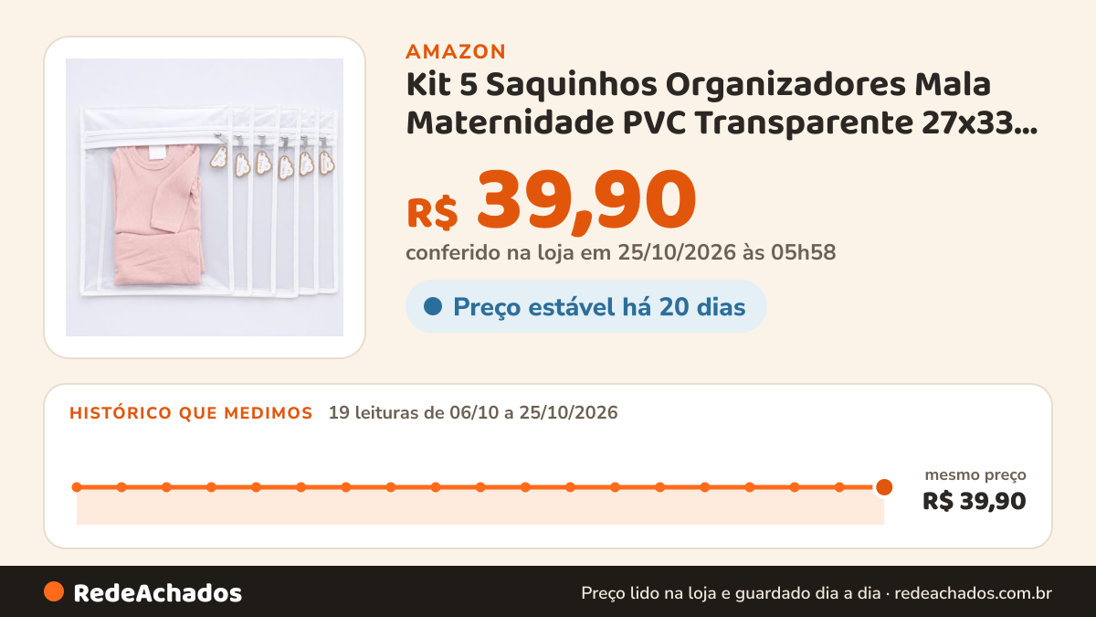 Histórico de preço de Kit 5 Saquinhos Organizadores Mala Maternidade PVC Transparente 27x33 Tag (Branco) na Amazon: 19 leituras de 06/10/2026 a 25/10/2026, mesmo preço, R$ 39,90, em todas; R$ 39,90 conferido em 25/10/2026 às 05h58