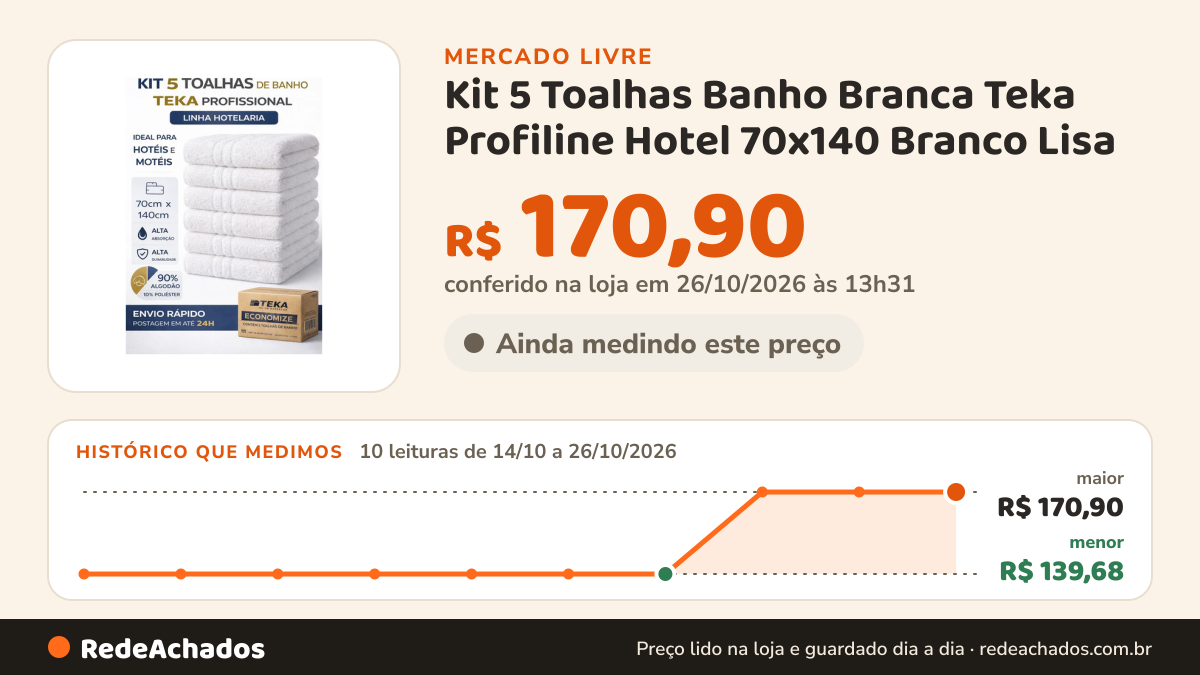 Histórico de preço de Kit 5 Toalhas Banho Branca Teka Profiline Hotel 70x140 Branco Lisa no Mercado Livre: 10 leituras de 14/10/2026 a 26/10/2026, menor R$ 139,68, maior R$ 170,90; R$ 170,90 conferido em 26/10/2026 às 13h31