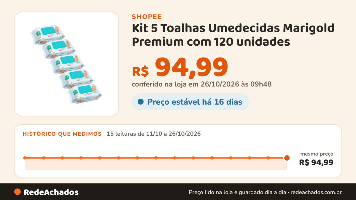 Histórico de preço de Kit 5 Toalhas Umedecidas Marigold Premium com 120 unidades na Shopee: 15 leituras de 11/10/2026 a 26/10/2026, mesmo preço, R$ 94,99, em todas; R$ 94,99 conferido em 26/10/2026 às 09h48