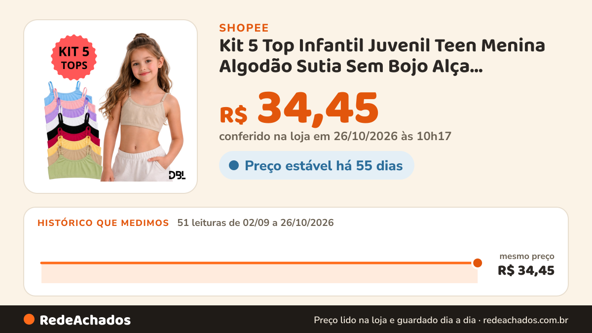 Histórico de preço de Kit 5 Top Infantil Juvenil Teen Menina Algodão Sutia Sem Bojo Alça Ajustavel Básico Usar… na Shopee: 50 leituras de 02/09/2026 a 25/10/2026, mesmo preço, R$ 34,45, em todas; R$ 34,45 conferido em 25/10/2026 às 05h05