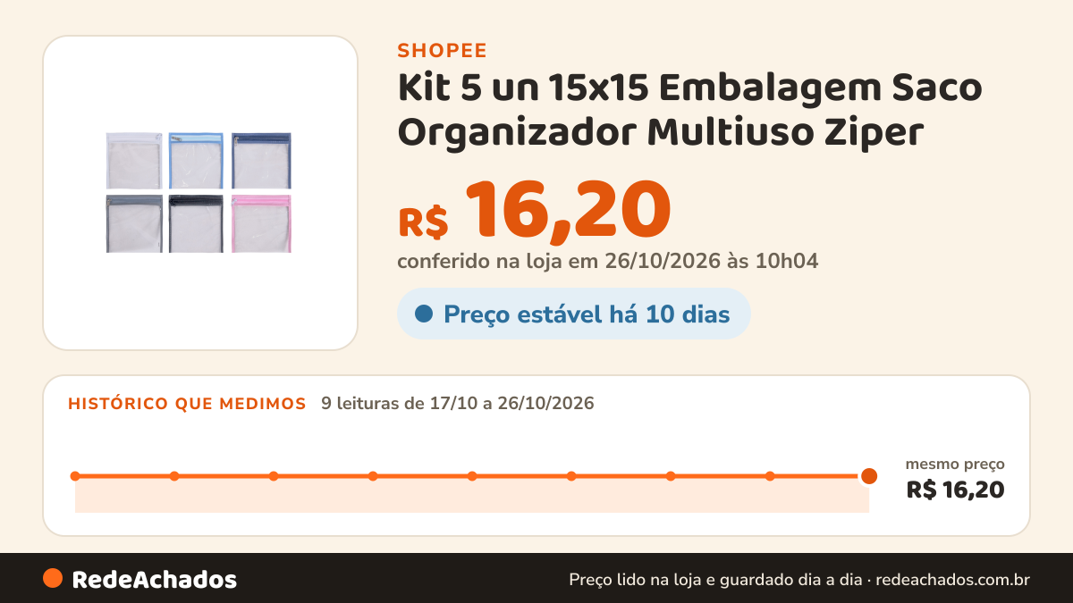 Histórico de preço de Kit 5 un 15x15 Embalagem Saco Organizador Multiuso Ziper na Shopee: 8 leituras de 17/10/2026 a 25/10/2026, mesmo preço, R$ 16,20, em todas; R$ 16,20 conferido em 25/10/2026 às 04h52